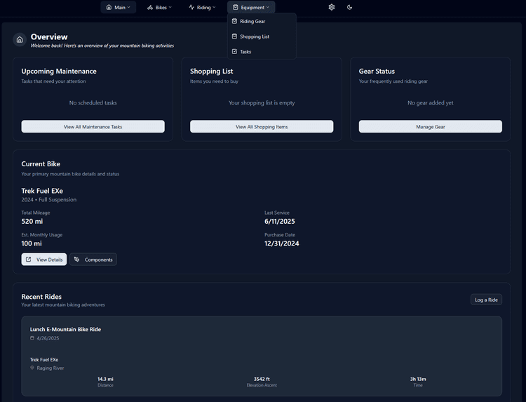 Dashboard Screenshot